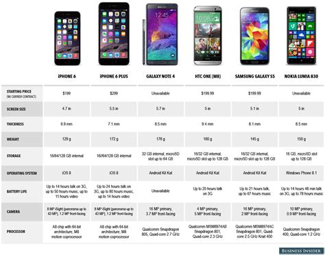 Iphone Comparison - Homecare24