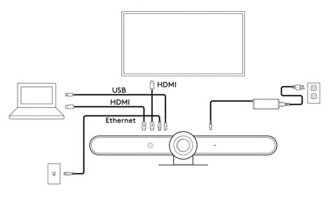 Rally Plus Logitech Setup