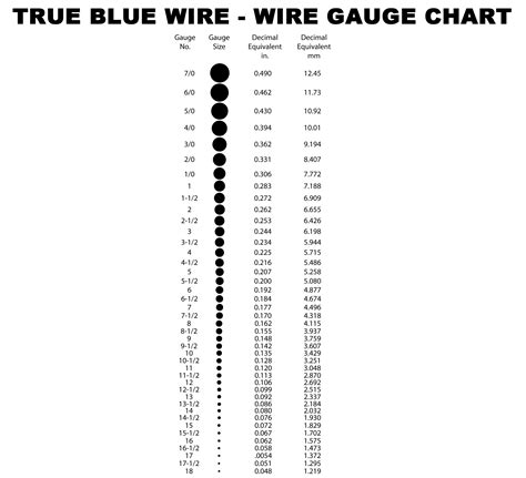 How To Size Wire Gauge