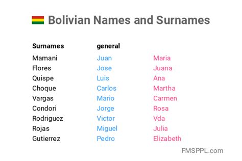 Bolivian Names and Surnames - WorldNames