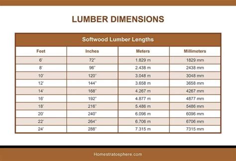 Epic Lumber Dimensions Guide and Charts (Softwood, Hardwood, Plywood)