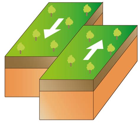 Tectonic Plates Photo