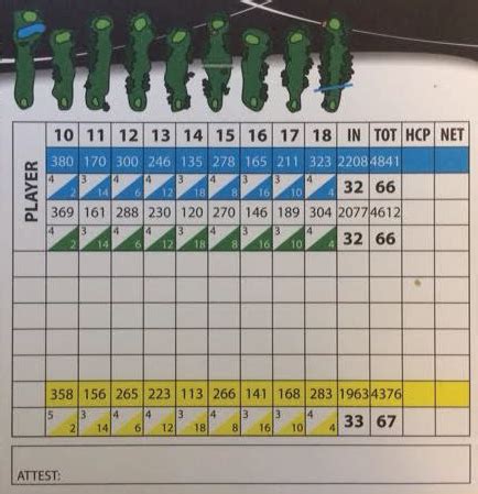 Scorecard - Pine Valley Golf Club