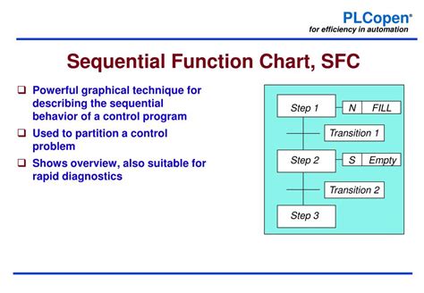 PPT - Introduction in IEC 61131-3 PowerPoint Presentation, free download - ID:2775578