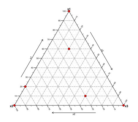 r - Making a ternary plot - Stack Overflow