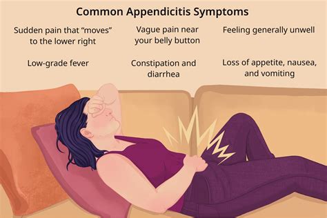 Appendicitis Symptoms: Right-Sided Pain, Fever, Nausea