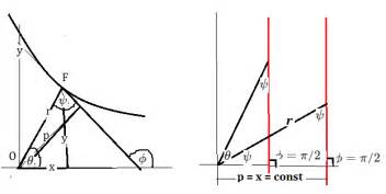 Finding an integral curve (applications of differential equations) - Mathematics Stack Exchange