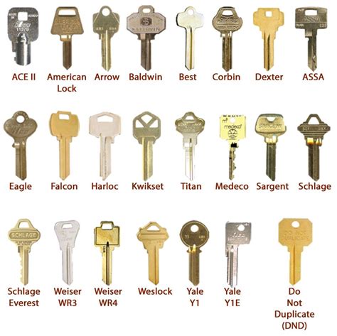 several different types of keys with names and numbers on each key, all in gold