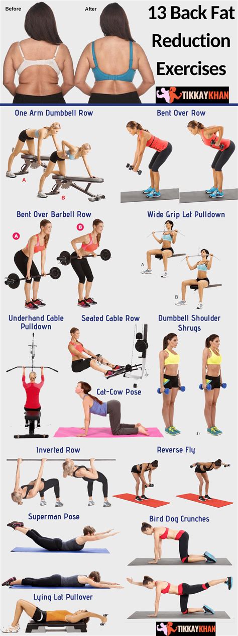 Exercises To Help With Back Fat - Exercise Poster