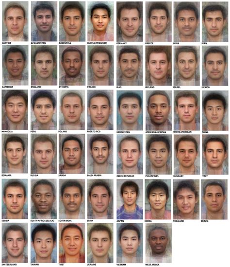 Average Male Face By Country