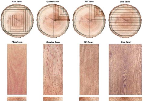 Hardwood Lumber Grades Chart