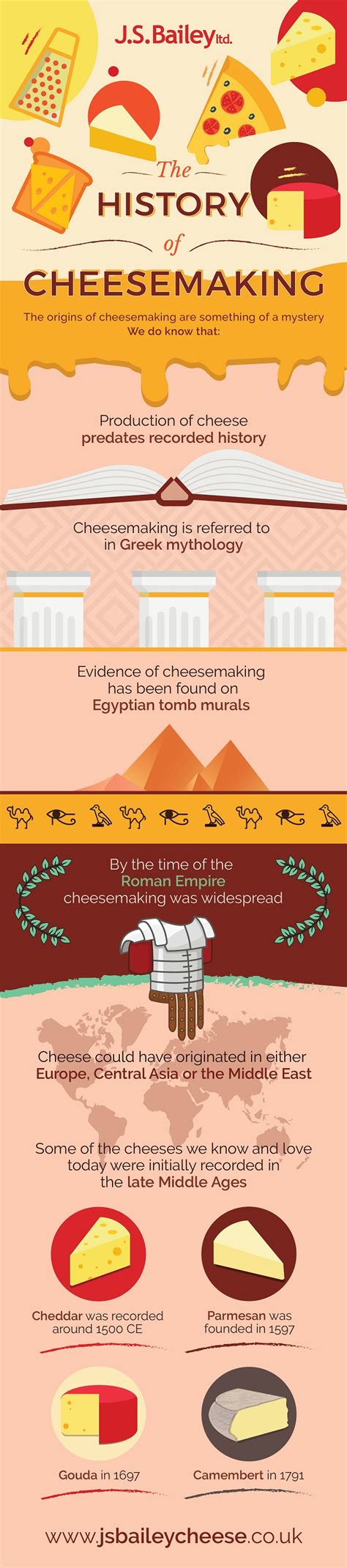 The History Of Cheese Making | J.S. Bailey Ltd