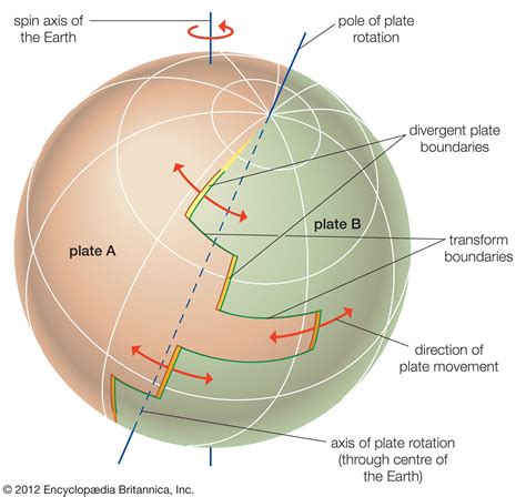 Plate | geology | Britannica