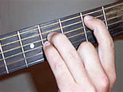 Guitar Chord Bsus4 - B suspended forth at CHORD-C