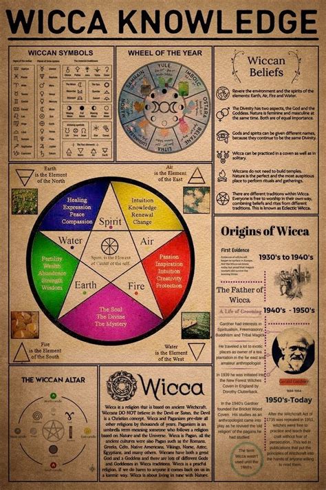 Witchcraft Spell Books, Wiccan Spell Book, Wicca Witchcraft, Magick Spells, Real Spells, Magick ...