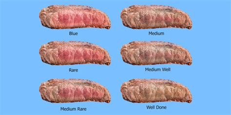 How to cook a steak: The perfect steak temps every time