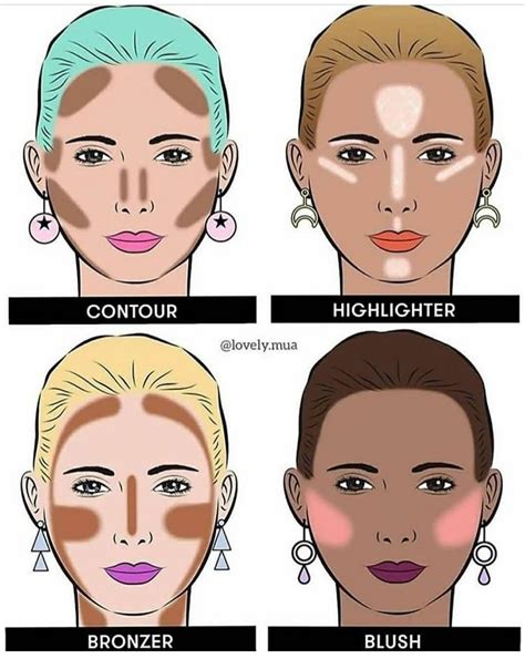 How To Use Bronzer: A Complete Guide - IHSANPEDIA