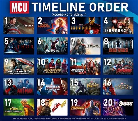 Disney+ Releases New Marvel Cinematic Universe Chronological Watch Order