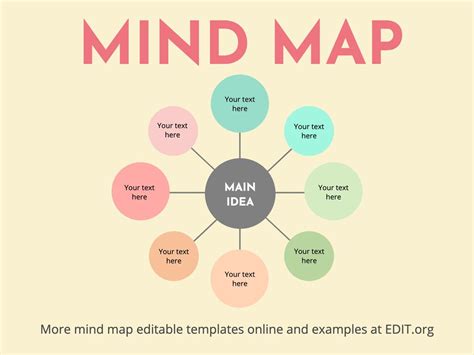 Mind Map. Free online editable templates and examples