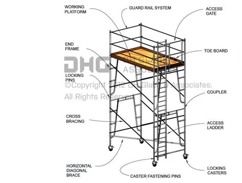 Related image | Scaffolding materials, Scaffolding parts, Scaffolding