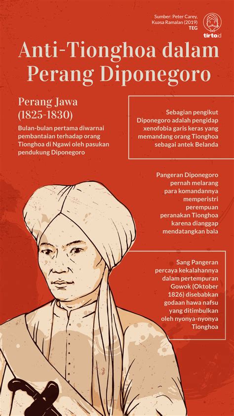 Biografi Pangeran Diponegoro – Amat