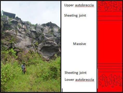 The complete section of Sukageri' a'ā lava of ES01 outcrop. The upper ...