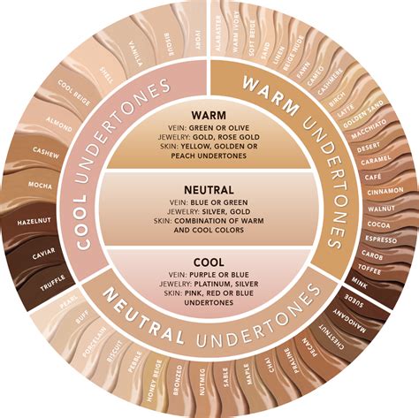 Skin Tone Chart With Faces at Stephanie Morales blog