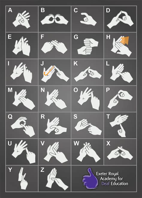 the BSL Fingerspelling alphabet | Sign language alphabet, Sign language ...