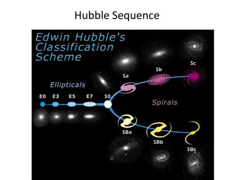 PPT - Hubble Sequence PowerPoint Presentation - ID:3522919