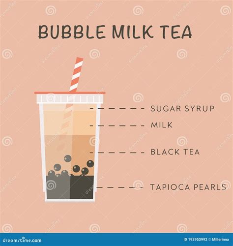 Bubble Tea Ingredients, Infographics Cartoon Vector | CartoonDealer.com #248739081