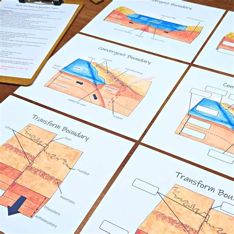 Tectonic Plate Boundary Diagrams: Convergent, Divergent, and Transform Classroom Posters, Earth ...