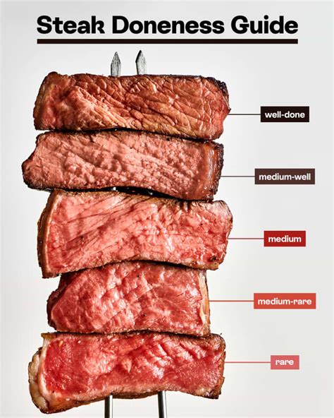 Steak Doneness Guide: Temperatures, Tips, and Timing | The Kitchn