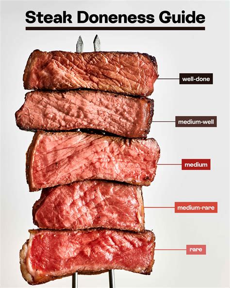 Medium Rare Steak Vs Well Done