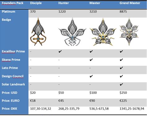 🌐 Founder's Pack - Value - General Discussion - Tree of Savior Forum