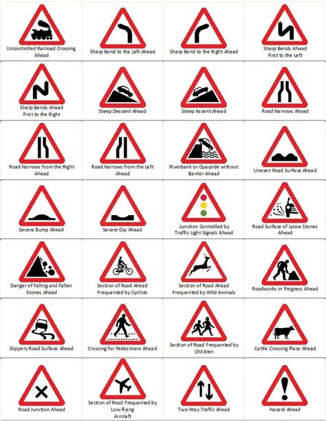 Road signs and meanings in Kenya: Types and rules for road safety | Road traffic signs, Road ...