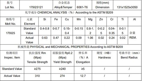 6061-t651 aluminum plate sheet suppliers price for sale