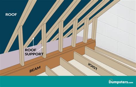 Determining Header Size Load Bearing Wall - Wall Design Ideas