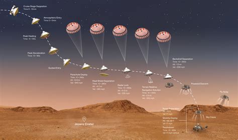 Mars rover Perseverance's high-tech mission to the red planet