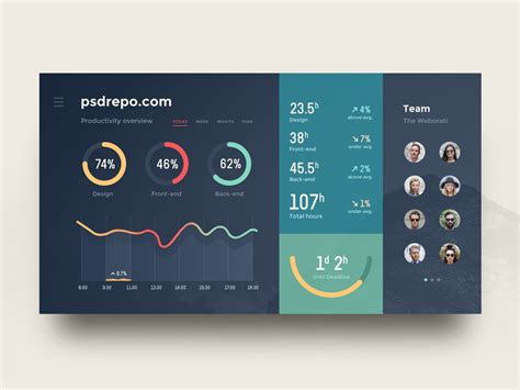 Dribbble - producitivity-overview.jpg by Sergiu Firez