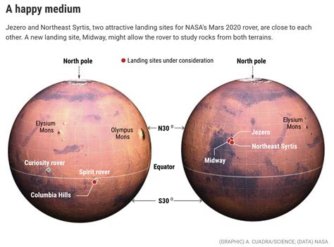 NASA Prepares to Select Landing Site for Mars Life Detection Mission