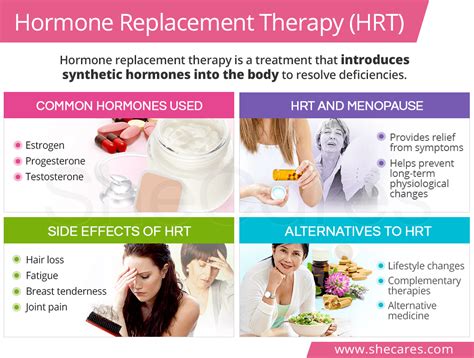 Hormone Replacement Therapy (HRT) | SheCares