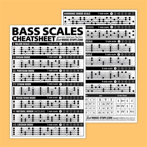 Small Bass Scales Cheatsheet | Bass, Scale, Learning bass