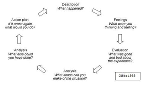 Gibbs Reflective Model Template – williamson-ga.us