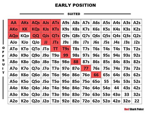 Poker Position Explained | Introduction to Poker Positions