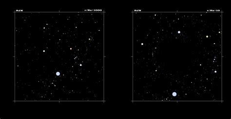 Distinguishing Black Holes from Naked Singularities