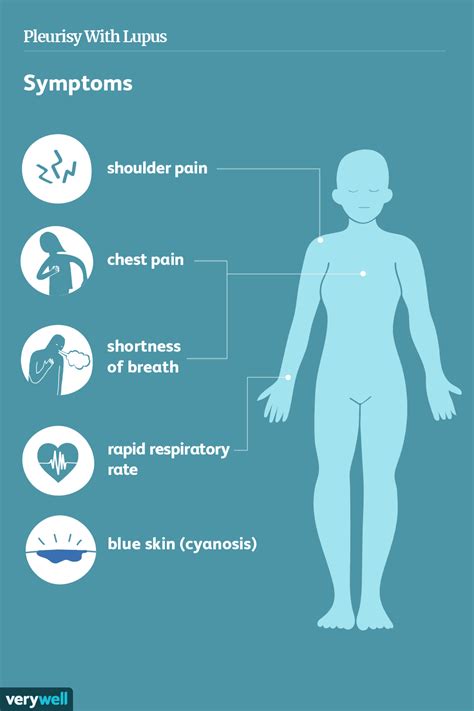 Pleurisy: Symptoms, Causes, and Treatment