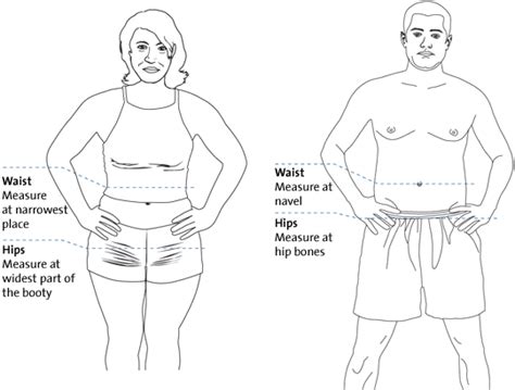 Emerson Villela Carvalho Jr., M.D.: Measuring Your Waist