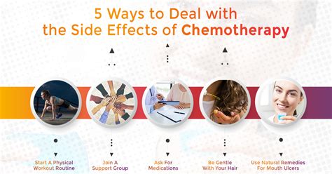 Chemotherapy Tips To Brave Its Side Effects | ACTC Blog