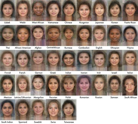 Averaged Female Faces Across Europe - Diet Doctor