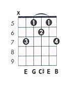 E m6 Guitar Chord Chart and Fingering (E Minor 6) - TheGuitarLesson.com